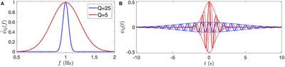 Tracking Rhythms Coherence From Polysomnographic Records: A Time-Frequency Approach